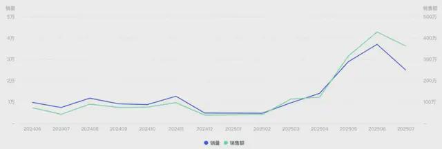 失眠的年轻人又捧红了一个“新品类”…爱游戏app网站手机版炼丹炉大数据｜(图6)