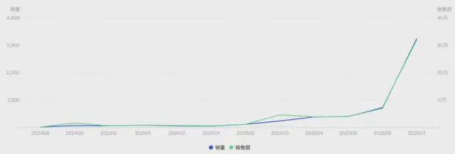 失眠的年轻人又捧红了一个“新品类”…爱游戏app网站手机版炼丹炉大数据｜(图5)