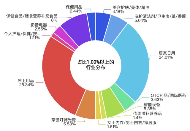 失眠的年轻人又捧红了一个“新品类”…爱游戏app网站手机版炼丹炉大数据｜(图2)