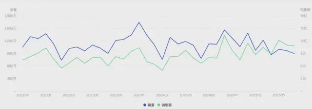 失眠的年轻人又捧红了一个“新品类”…爱游戏app网站手机版炼丹炉大数据｜(图7)